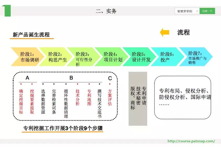 《智慧芽学院》丨IP部门的领导如何成为《芈月传》的张仪？