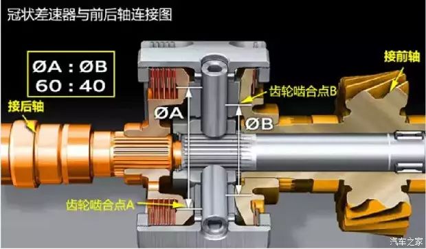 奧迪quattro專利技術(shù)，是什么鬼？