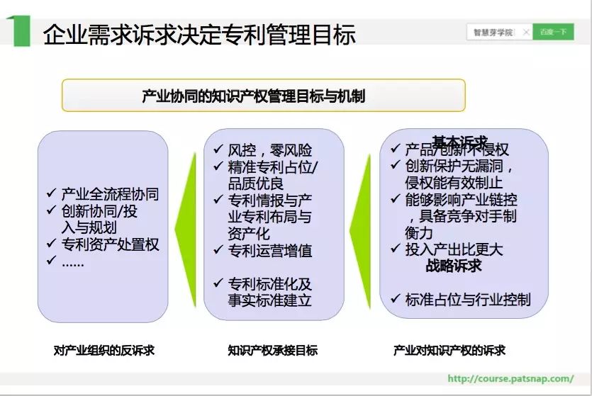 《智慧芽学院》丨专利部门如何做达到零风险来体现专利部门的价值！