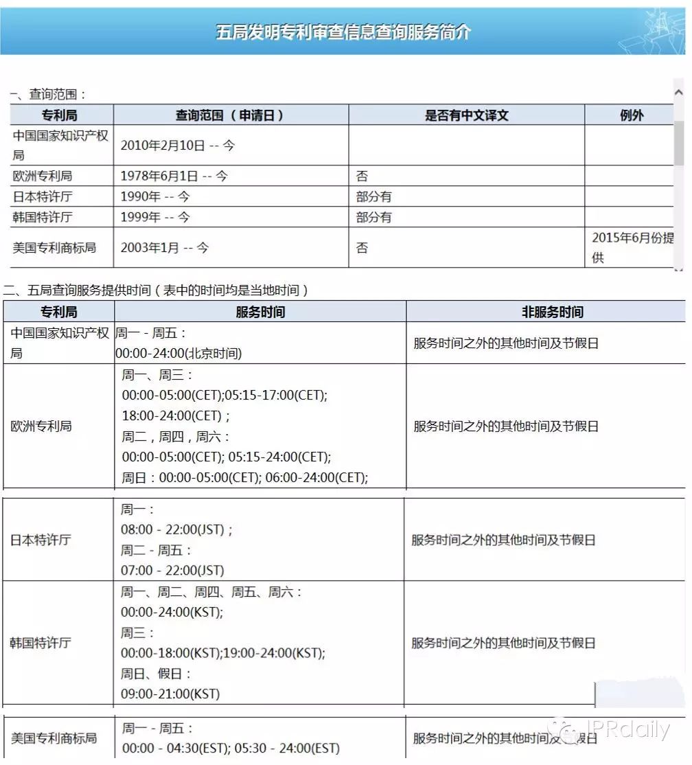 國(guó)知局：多國(guó)發(fā)明專利審查信息查詢服務(wù)已上線