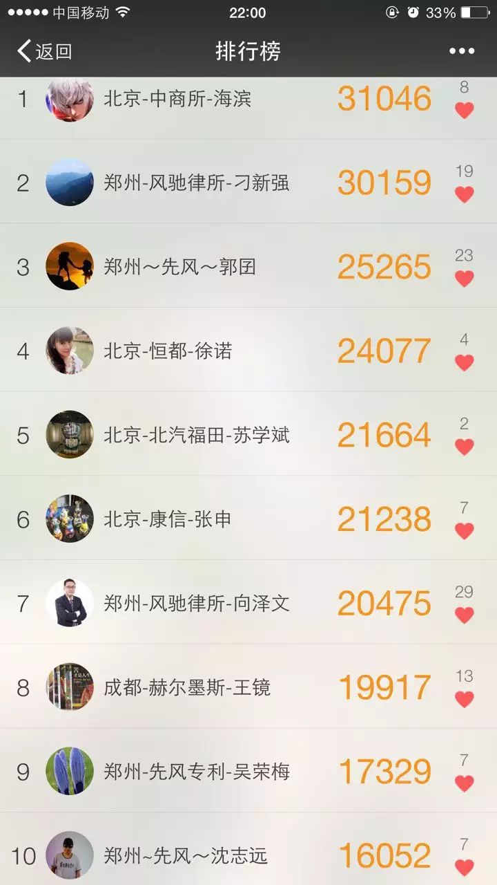 「 IP運動 」10.22暴走榜單排名，革命尚未結束同志還需努力！