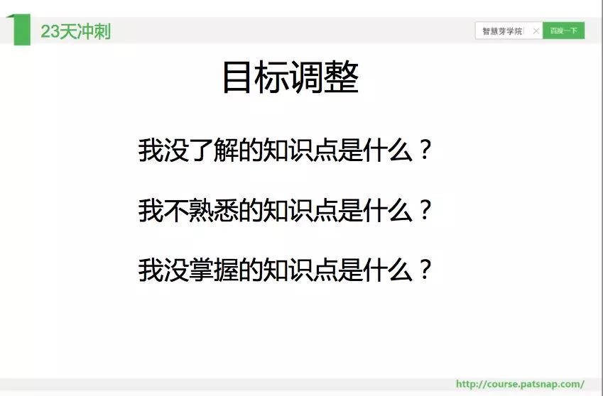 《智慧芽学院》丨专利法答题技巧全收入！