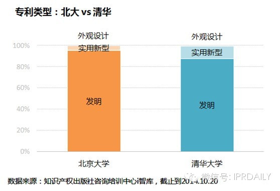 清华北大颠峰对决之专利