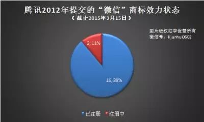 “微信”商标之争：揭开你不知道的八件事