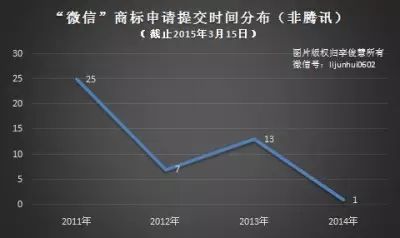 “微信”商标之争：揭开你不知道的八件事