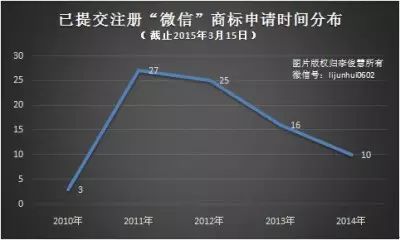 “微信”商標(biāo)之爭：揭開你不知道的八件事