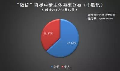 “微信”商标之争：揭开你不知道的八件事