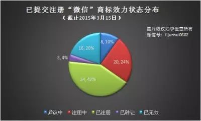 “微信”商標之爭：揭開你不知道的八件事