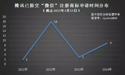 “微信”商標之爭：揭開你不知道的八件事