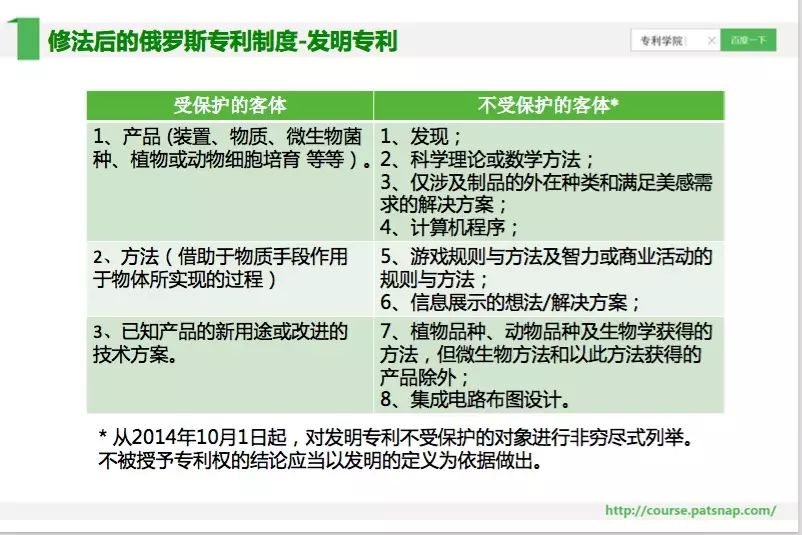 《智慧芽學院》丨申請俄羅斯專利的十大注意事項