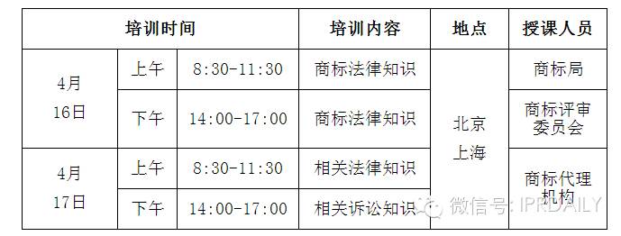 2015年商标代理人水平测试参试人员报名通知（含测试大纲）