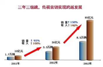 首次回應(yīng)V標(biāo)事件，廣汽傳祺看重知識產(chǎn)權(quán)保護