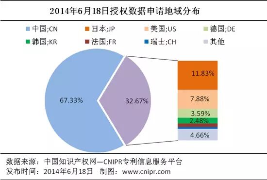 中國專利公布統(tǒng)計第3025期 中國發(fā)明專利授權(quán)代理機(jī)構(gòu)排名