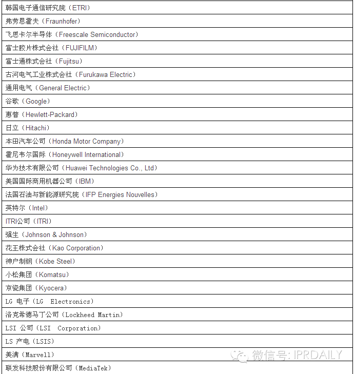  2014 年“全球百強創新機構”榜單