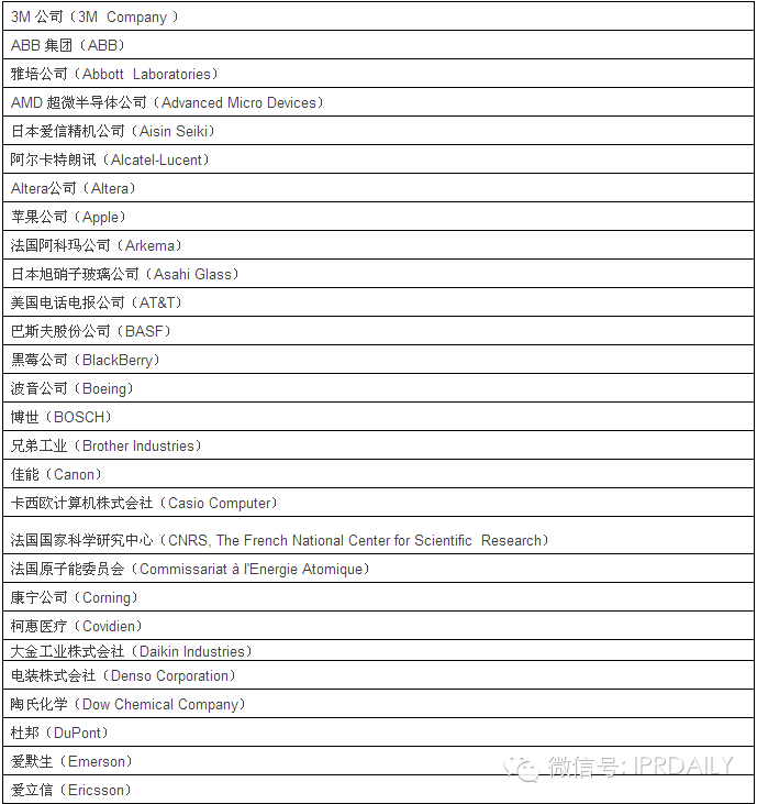  2014 年“全球百強創新機構”榜單