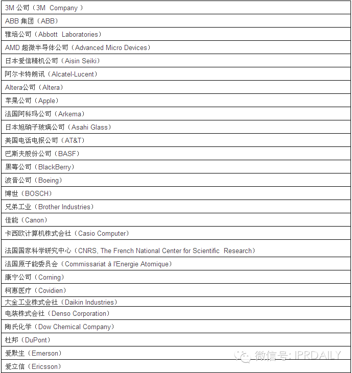  2014 年“全球百强创新机构”榜单