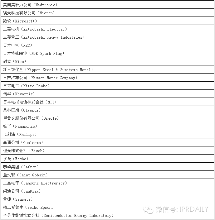  2014 年“全球百強創新機構”榜單