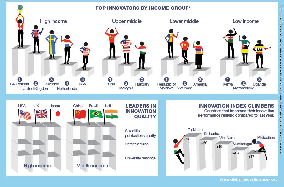 WIPO发布2015全球创新指数