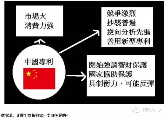 IBM前专利高管详解如何提升专利质量