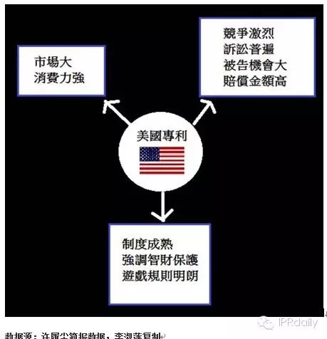 IBM前專利高管詳解如何提升專利質(zhì)量