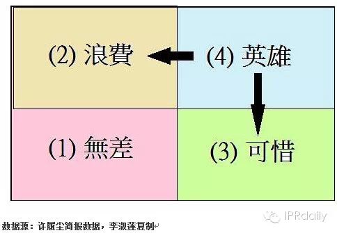 IBM前專利高管詳解如何提升專利質(zhì)量