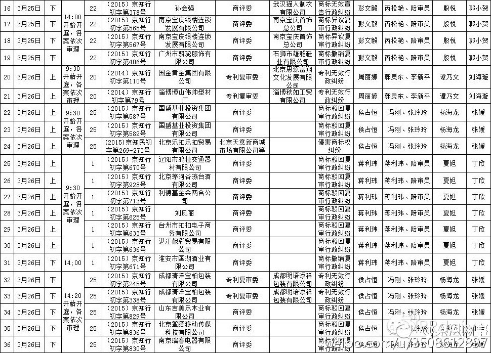 北京知識產權法院近期開庭安排（2015.03.23-2015.04.20）