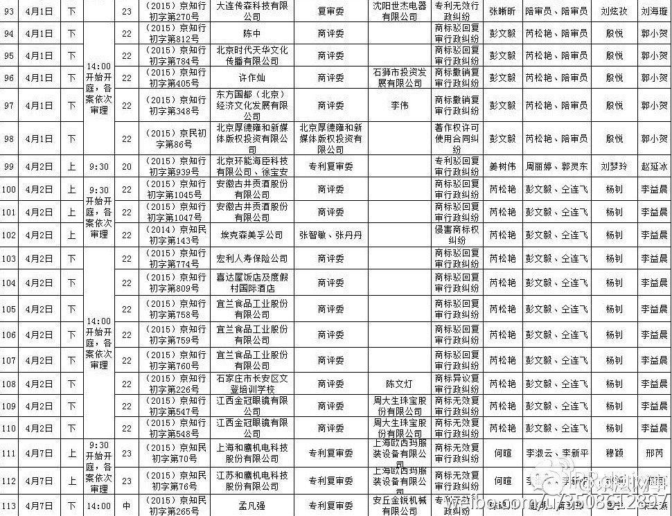 北京知識產(chǎn)權法院近期開庭安排（2015.03.23-2015.04.20）