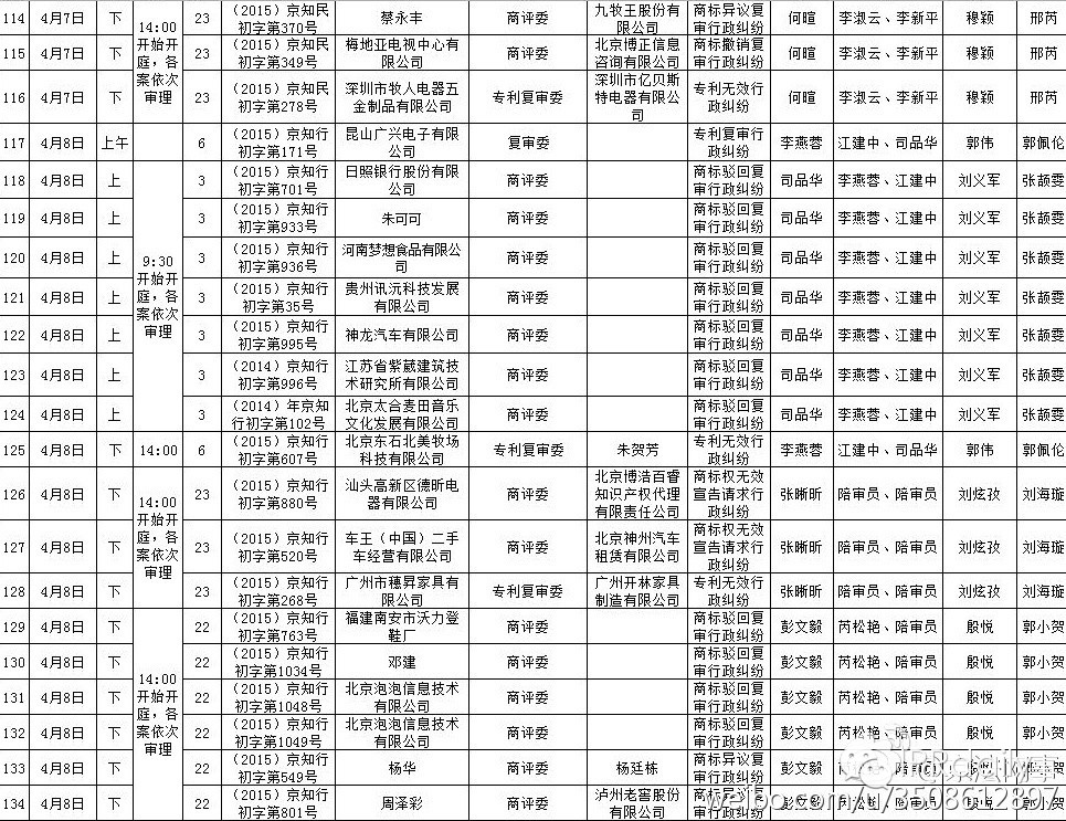 北京知识产权法院近期开庭安排（2015.03.23-2015.04.20）