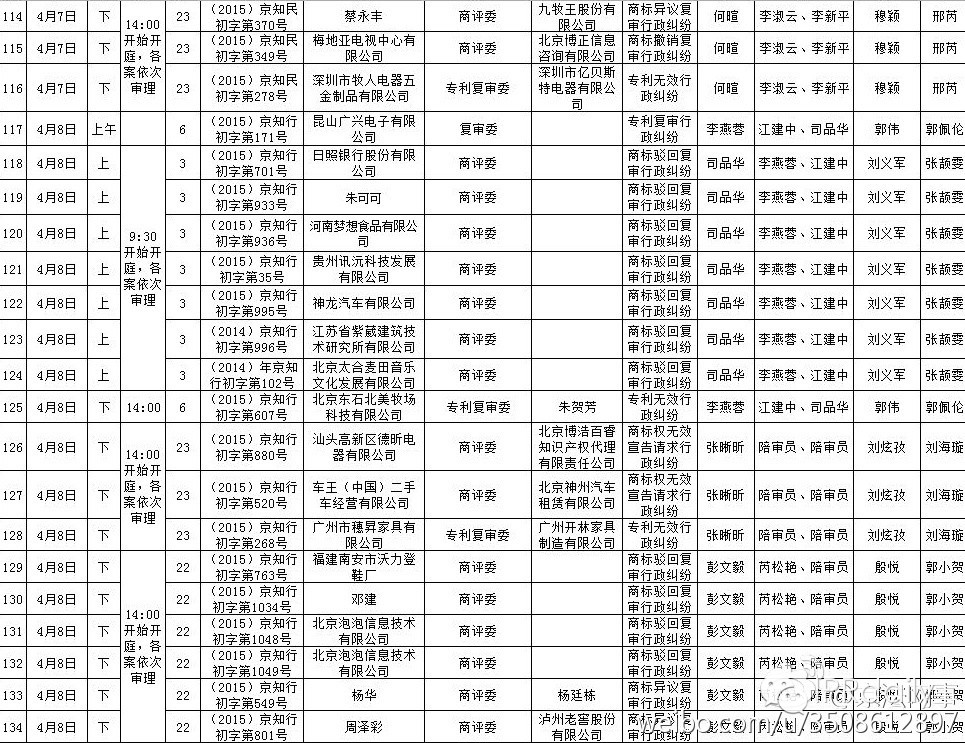 北京知識產(chǎn)權(quán)法院近期開庭安排（2015.03.23-2015.04.20）