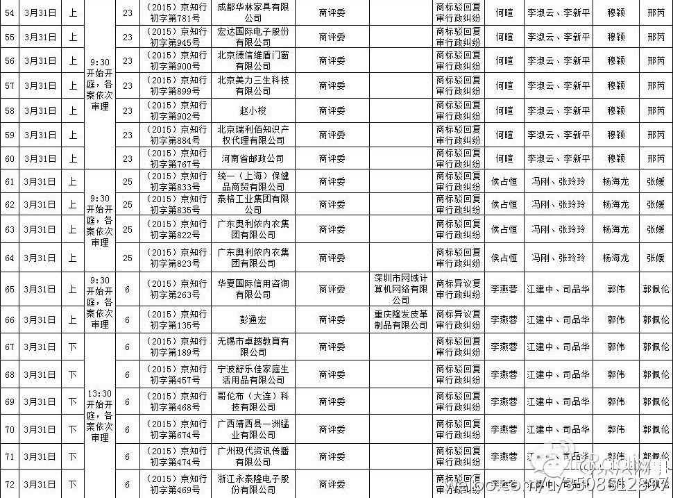 北京知识产权法院近期开庭安排（2015.03.23-2015.04.20）