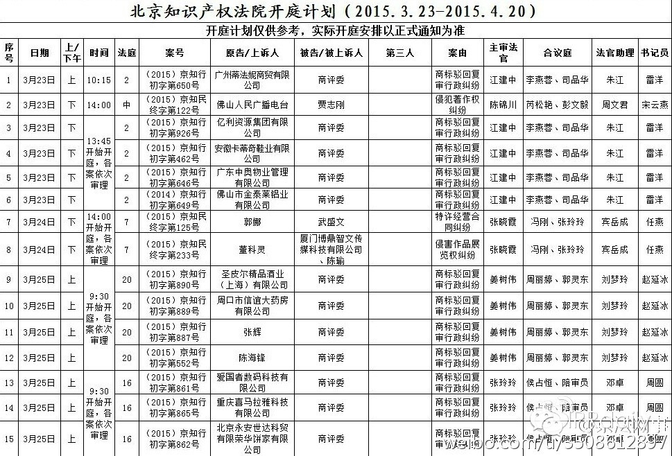 北京知識(shí)產(chǎn)權(quán)法院近期開庭安排（2015.03.23-2015.04.20）