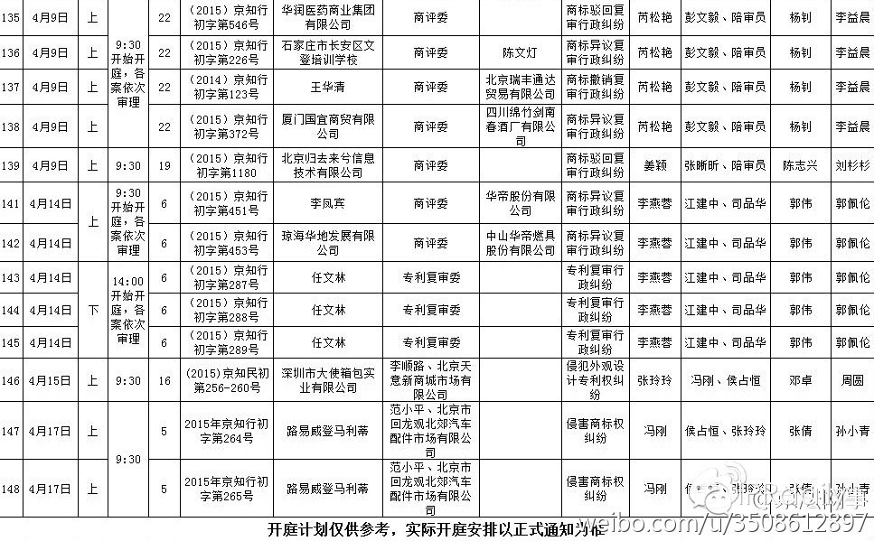 北京知識(shí)產(chǎn)權(quán)法院近期開庭安排（2015.03.23-2015.04.20）