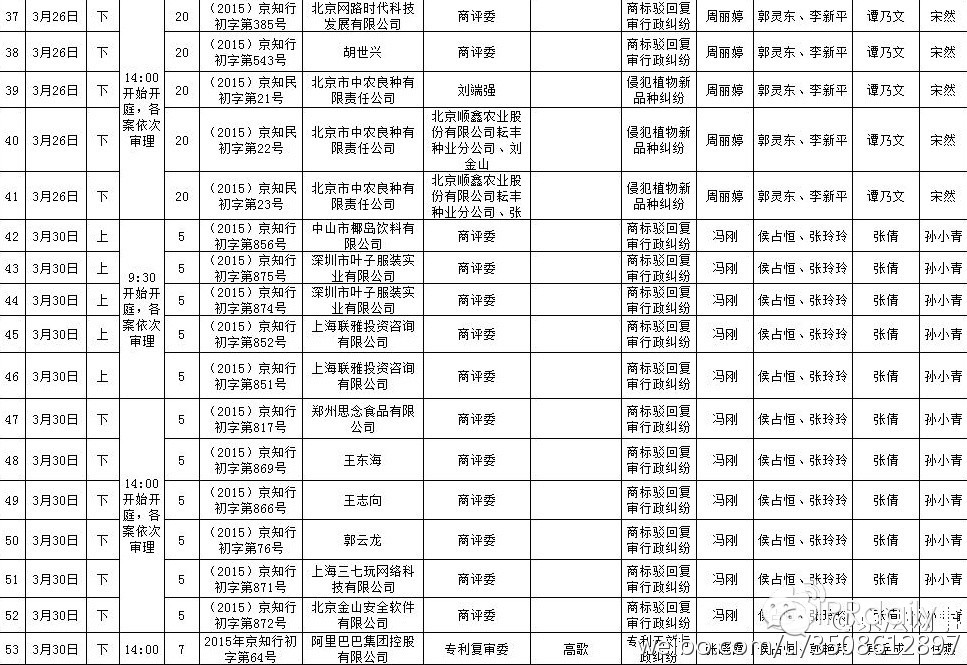 北京知识产权法院近期开庭安排（2015.03.23-2015.04.20）