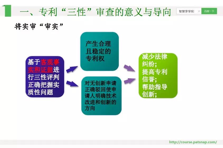 《智慧芽學(xué)院》丨收到缺乏創(chuàng)造性審查意見(jiàn)通知書？別急！