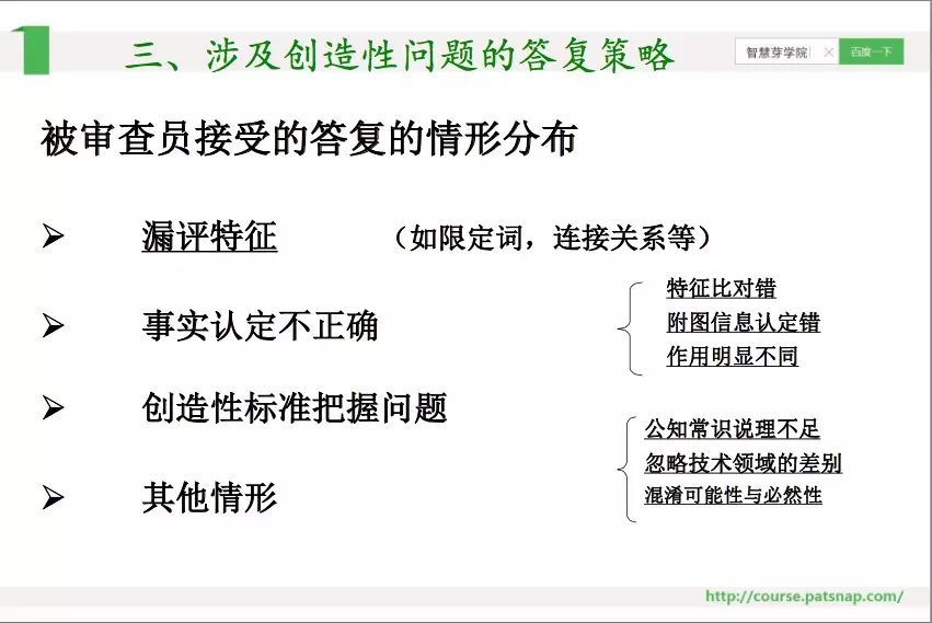 《智慧芽学院》丨收到缺乏创造性审查意见通知书？别急！