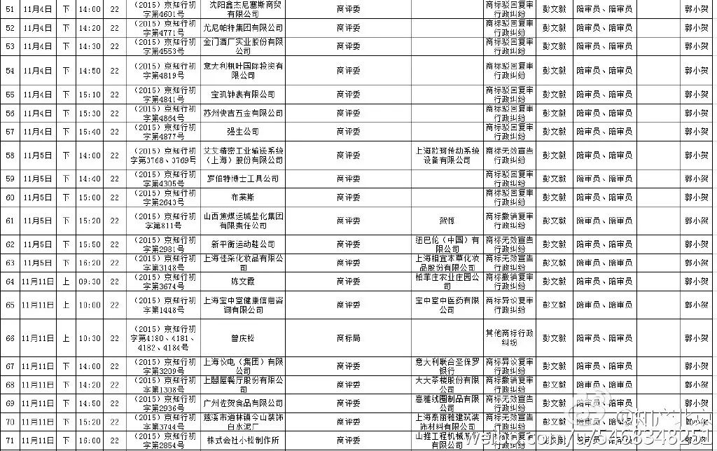 北京知識(shí)產(chǎn)權(quán)法院開(kāi)庭計(jì)劃（2015.10.21--2015.11.20）