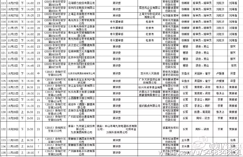 北京知識產(chǎn)權(quán)法院開庭計(jì)劃（2015.10.21--2015.11.20）