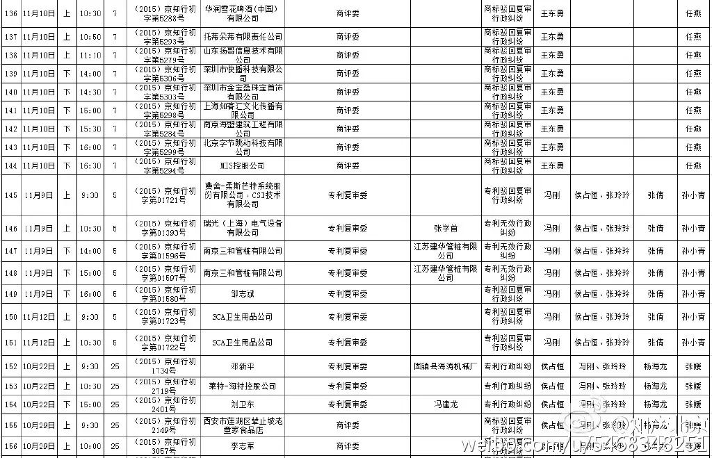 北京知识产权法院开庭计划（2015.10.21--2015.11.20）