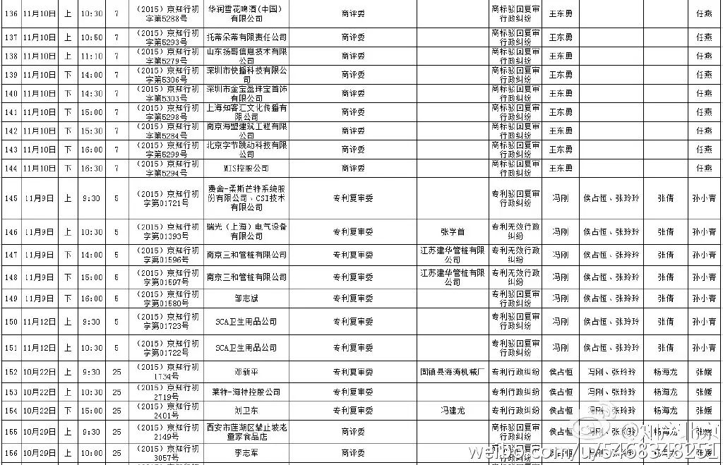 北京知識(shí)產(chǎn)權(quán)法院開庭計(jì)劃（2015.10.21--2015.11.20）