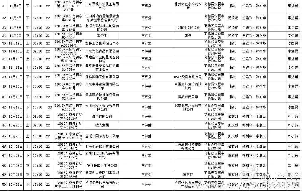 北京知識產(chǎn)權(quán)法院開庭計劃（2015.10.21--2015.11.20）