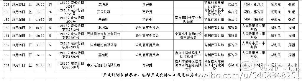 北京知識產(chǎn)權(quán)法院開庭計劃（2015.10.21--2015.11.20）