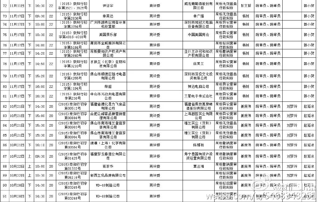 北京知識(shí)產(chǎn)權(quán)法院開(kāi)庭計(jì)劃（2015.10.21--2015.11.20）