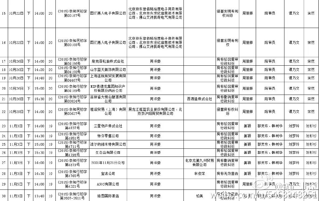 北京知识产权法院开庭计划（2015.10.21--2015.11.20）