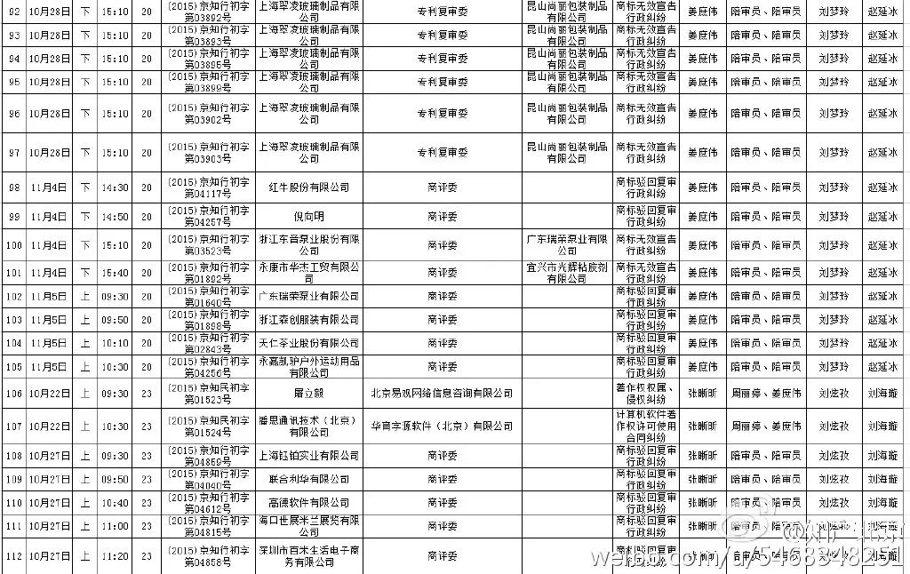 北京知識(shí)產(chǎn)權(quán)法院開庭計(jì)劃（2015.10.21--2015.11.20）