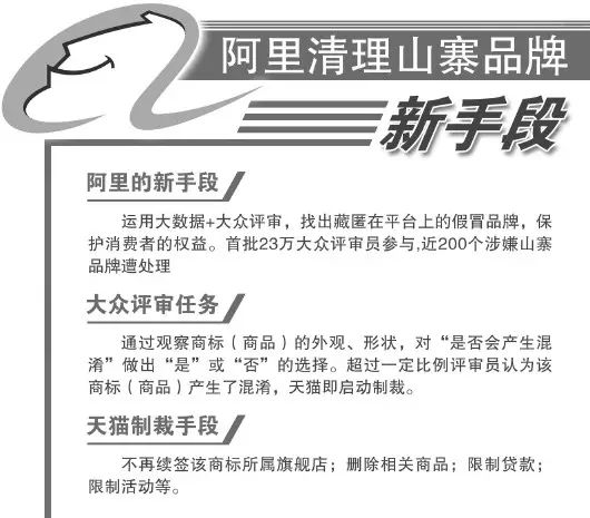 運用大數據+大眾評審清理山寨品牌