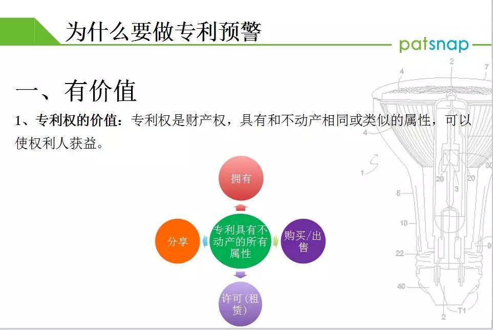 專利學(xué)院——如何進(jìn)行企業(yè)專利預(yù)警  價值在哪？（現(xiàn)場版）