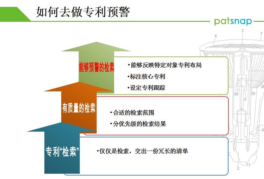 專利學院——如何進行企業(yè)專利預(yù)警  價值在哪？（現(xiàn)場版）