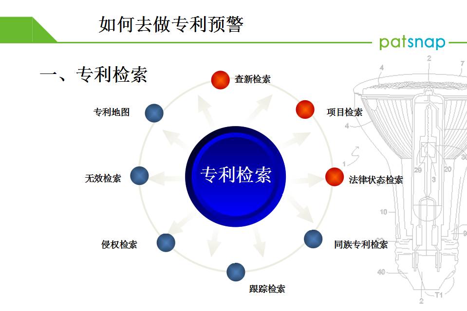 專利學院——如何進行企業(yè)專利預警  價值在哪？（現(xiàn)場版）