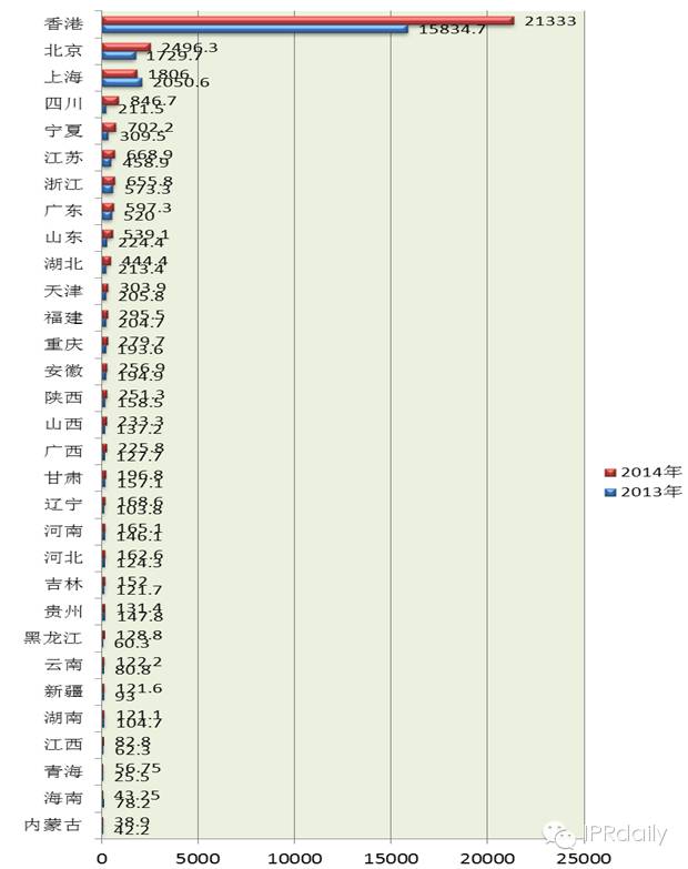 2014我國專代行業平均營收為1200.8萬元，您家拖后腿了嗎?