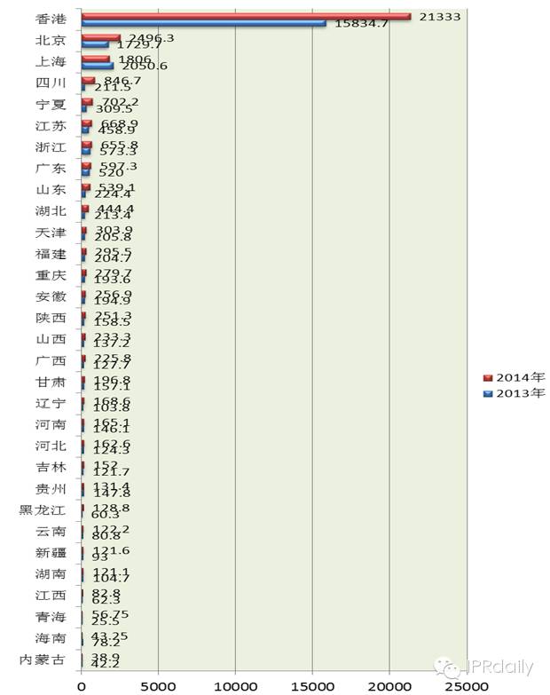 2014我國專代行業(yè)平均營(yíng)收為1200.8萬元，您家拖后腿了嗎?